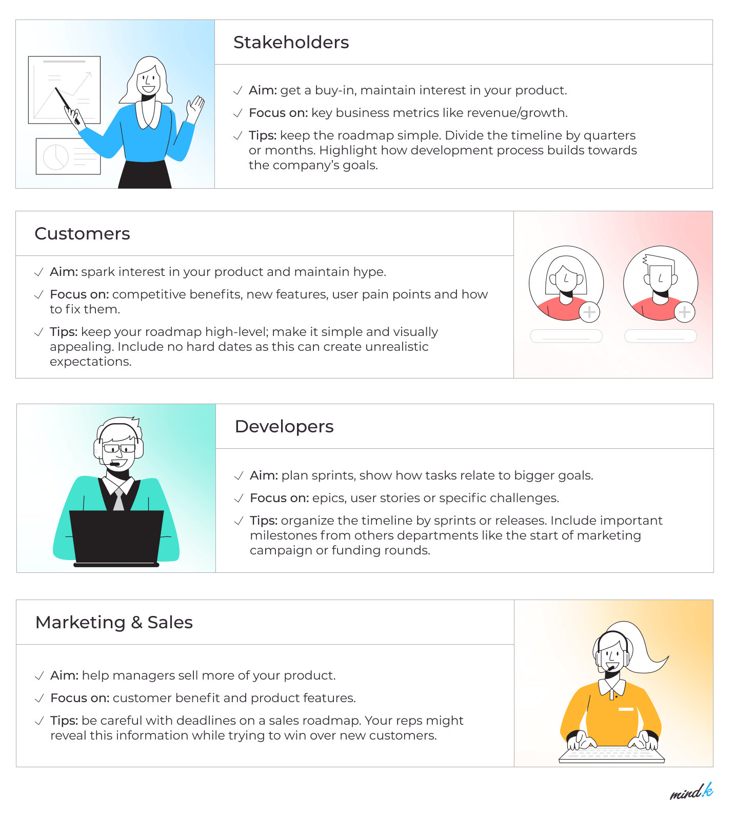 agile product roadmap by stakeholders