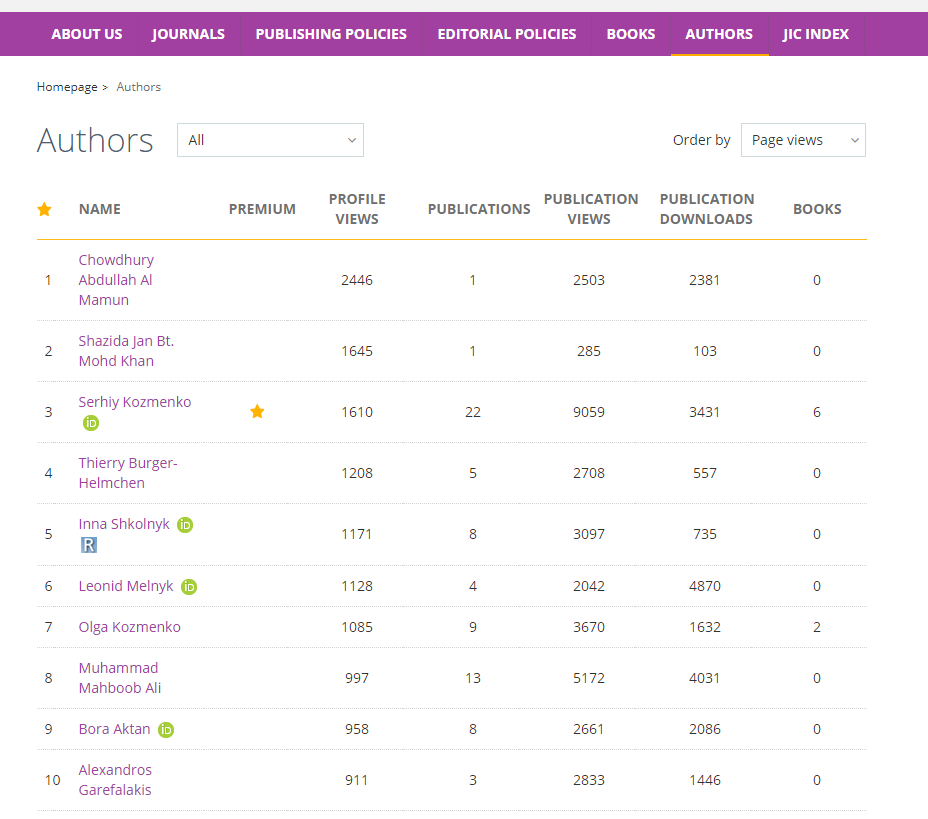 gamified leaderboard for user engagement