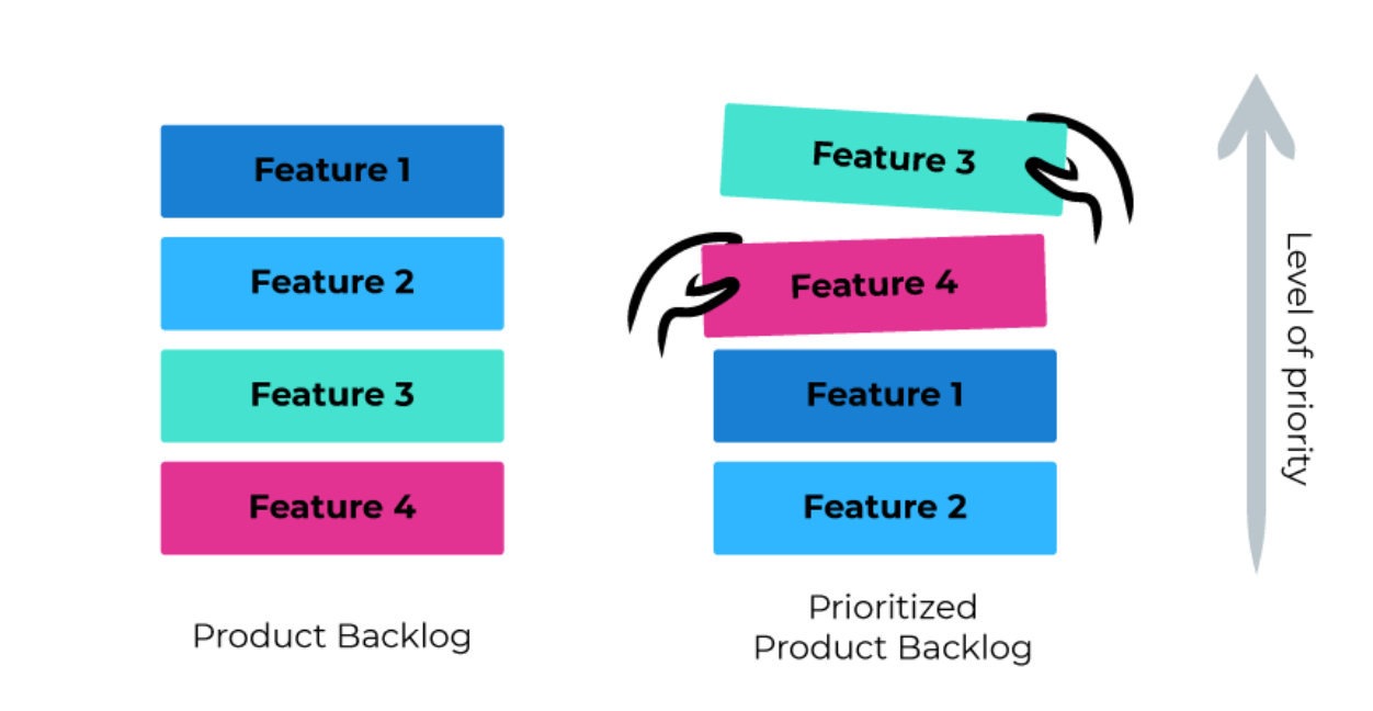 product backlog