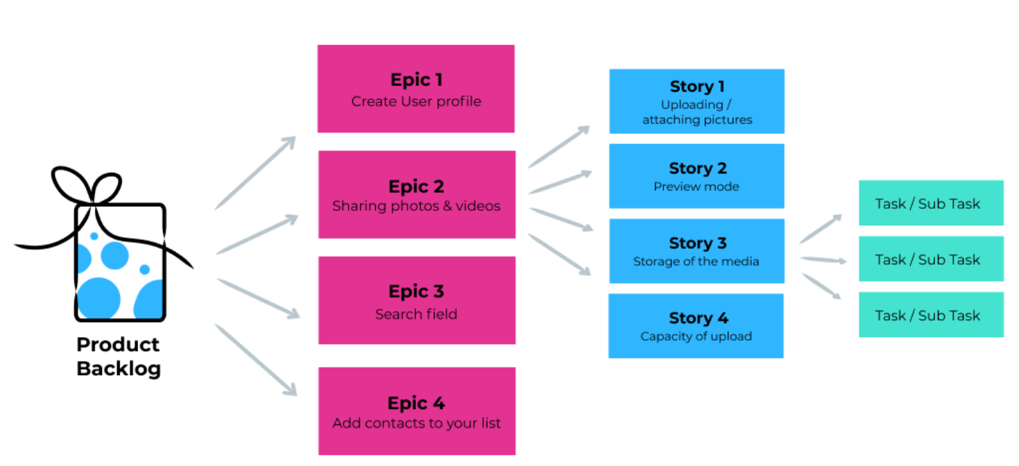 product backlog1