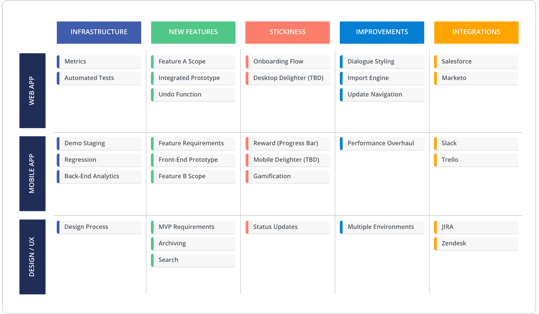 theme-based product roadmap