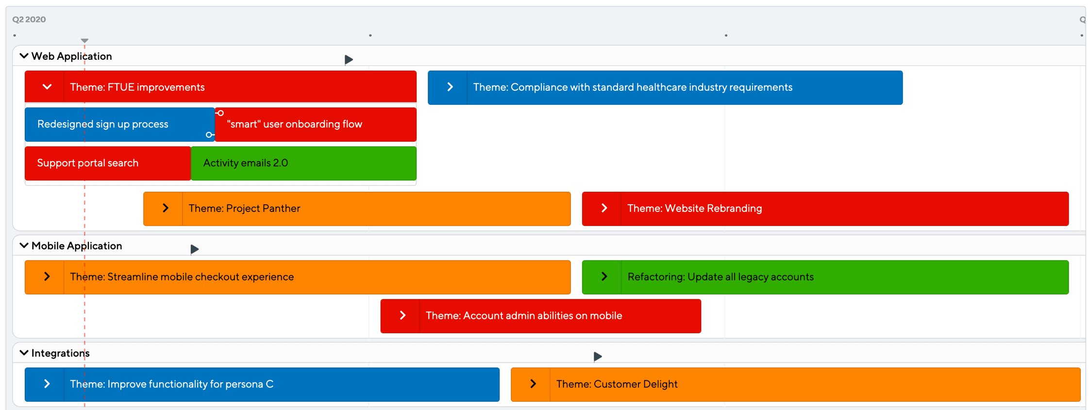 theme based roadmap