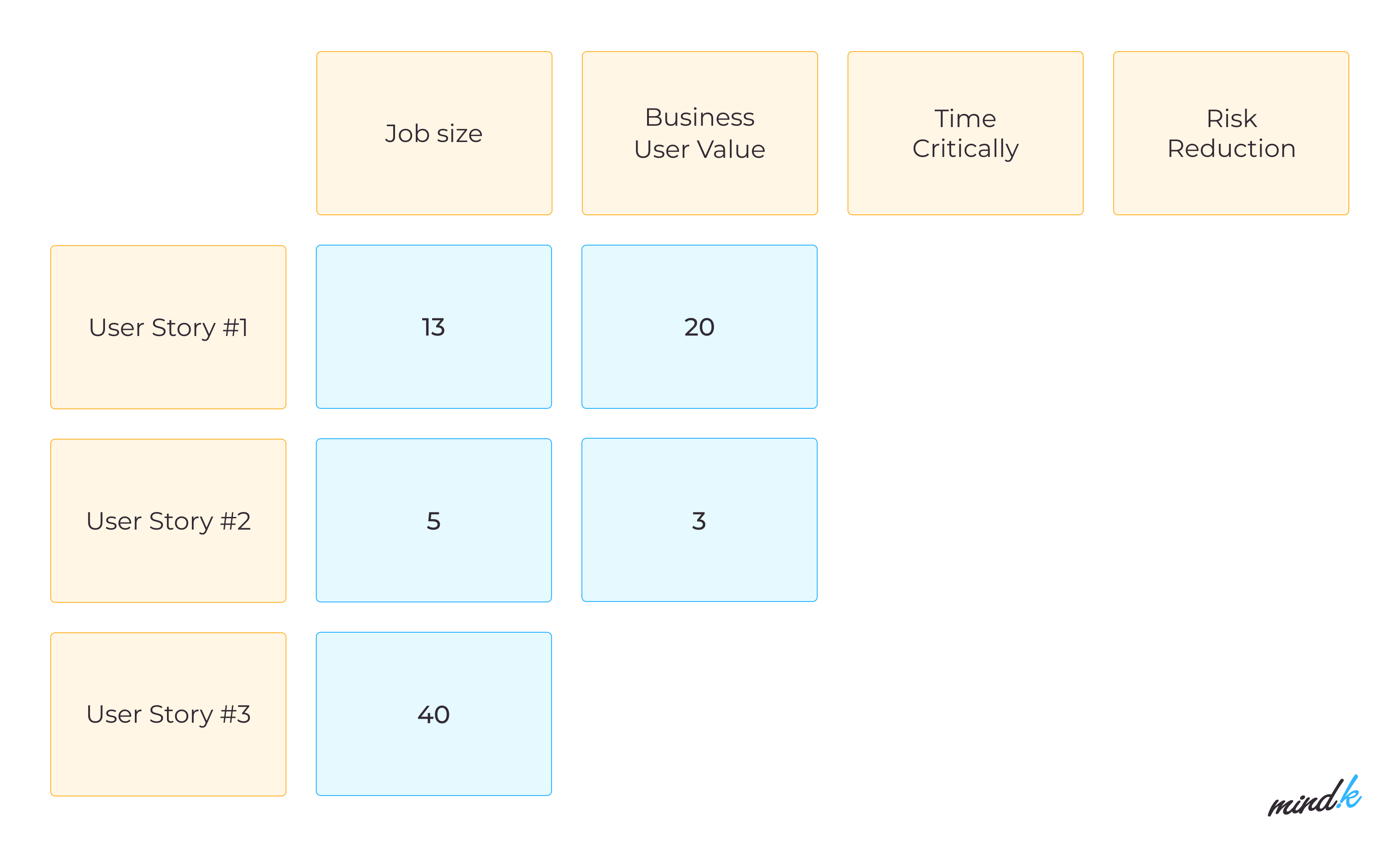 user story whiteboard