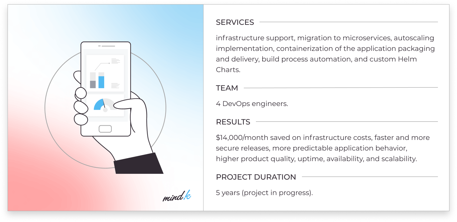 devops-case-study