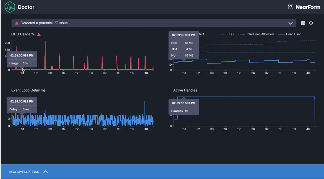 clinic js performance analysys