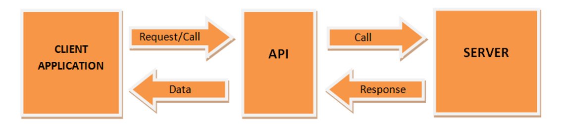 API