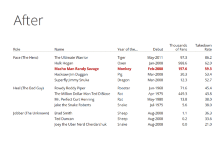 17 Best UX Tips for Creative Data Table Design | MindK