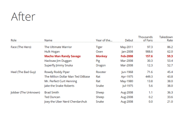 after ui tables design 