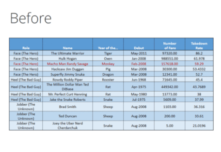 17 Best UX Tips for Creative Data Table Design | MindK