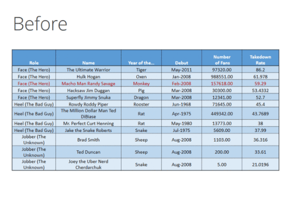 before UI tables design