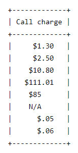 call charge UI design tables