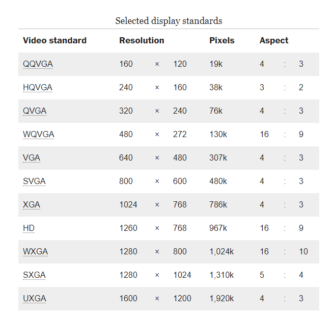 17 Best UX Tips for Creative Data Table Design | MindK