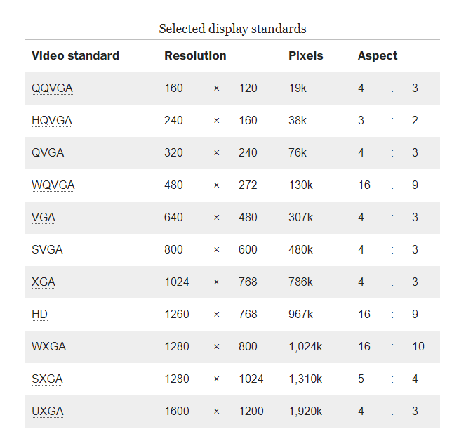 data table UI aligning to the decimal point