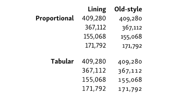 17 Best UX Tips for Creative Data Table Design | MindK