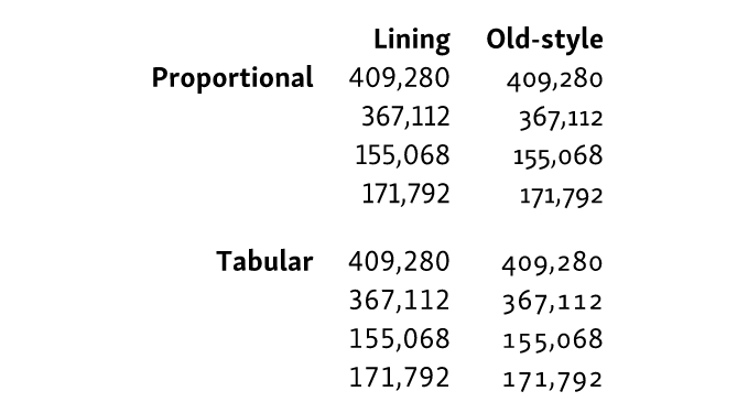 tabular numerals UI design tables