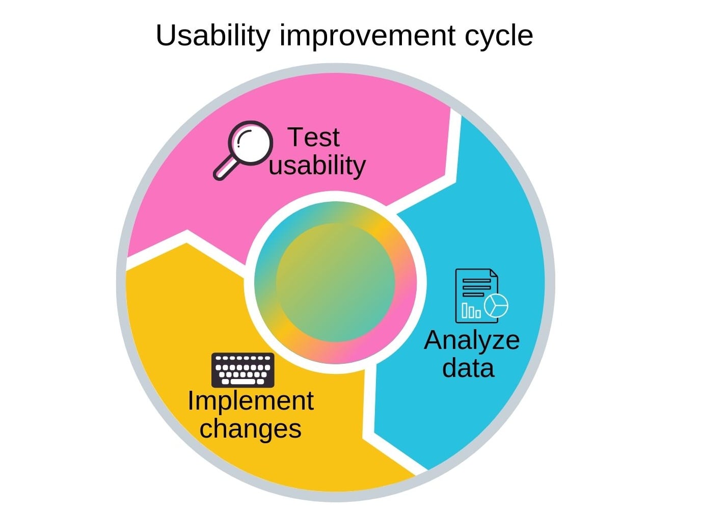 usability testing cycle