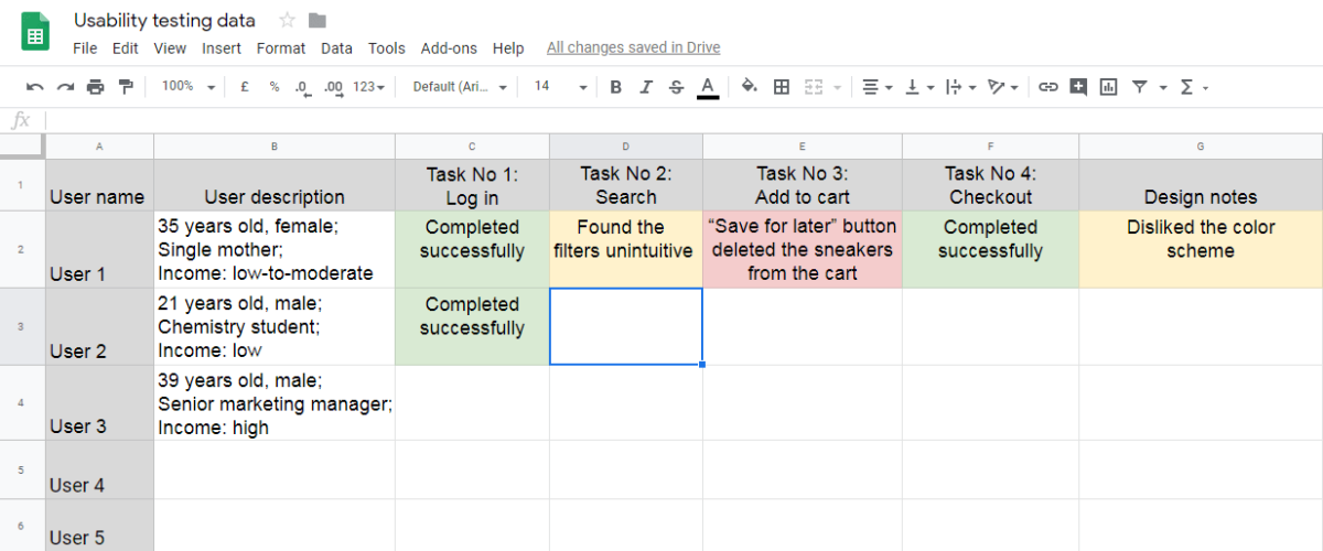 Usability Testing Guide a Simple Way to Improve Conversions