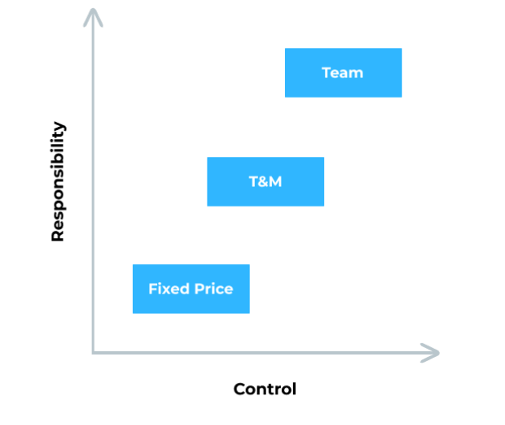 pricing model responsibility