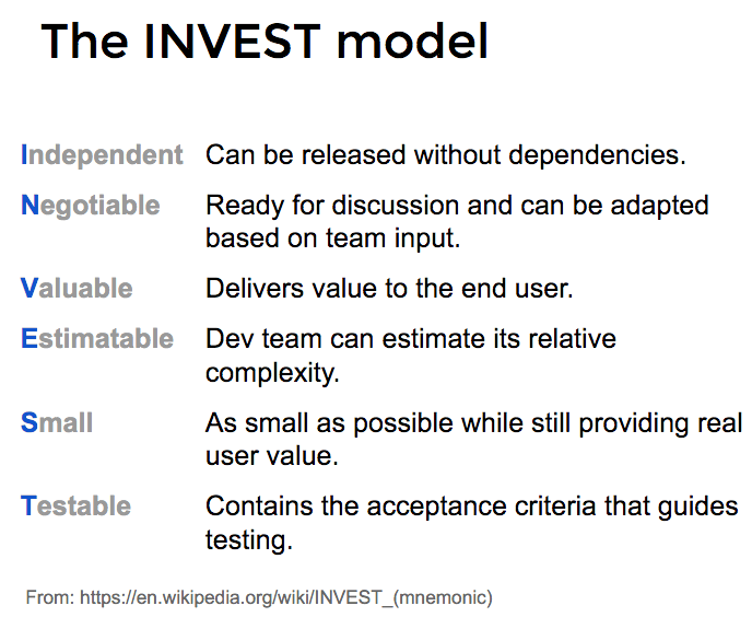 INVEST model