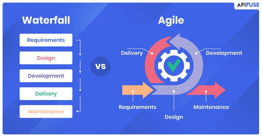 Waterfall vs Agile