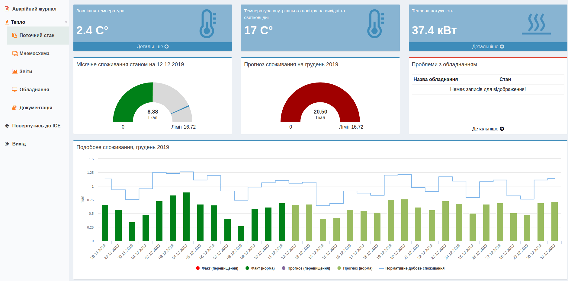 energy monitoring dashboard