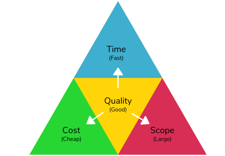 PM triangle