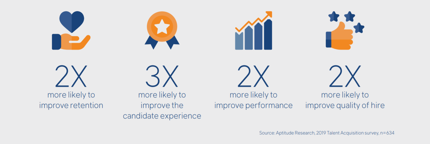 business benefits of workflow automation in recruitment