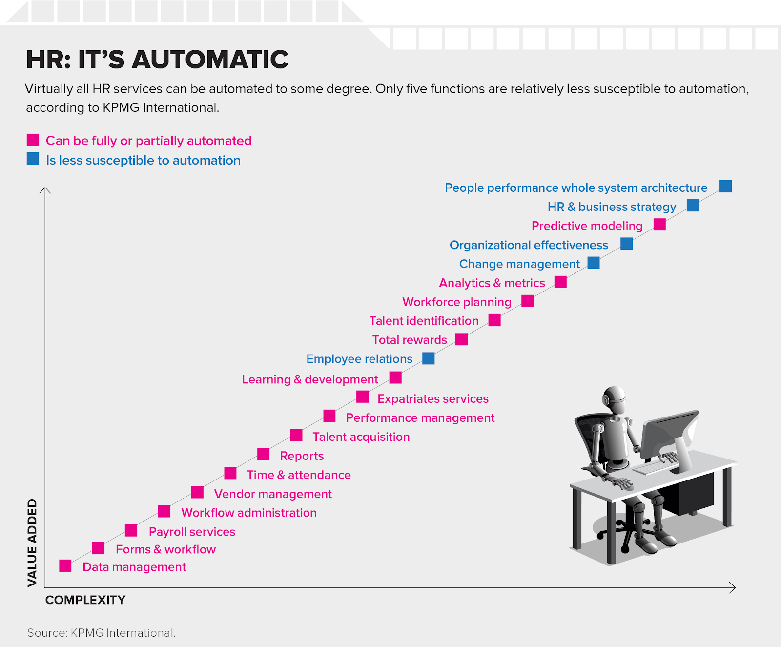 HR automatic