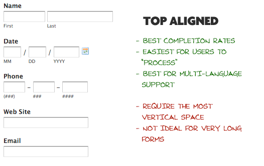 web forms top aligned labels