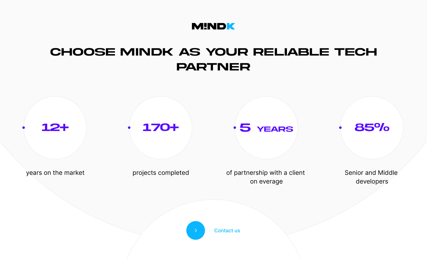 Let's build custom LMS reporting and analytics with MindK