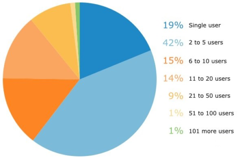 real estate crm adoption