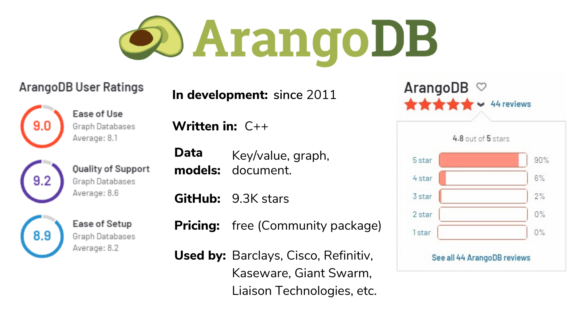 ArangoDB stats and reviews