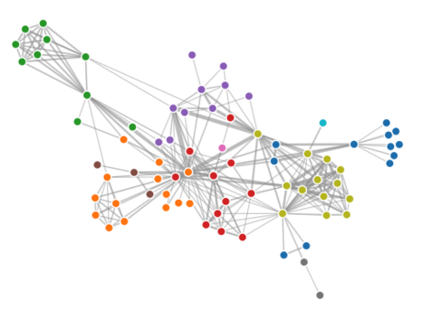 social network visualization in d3