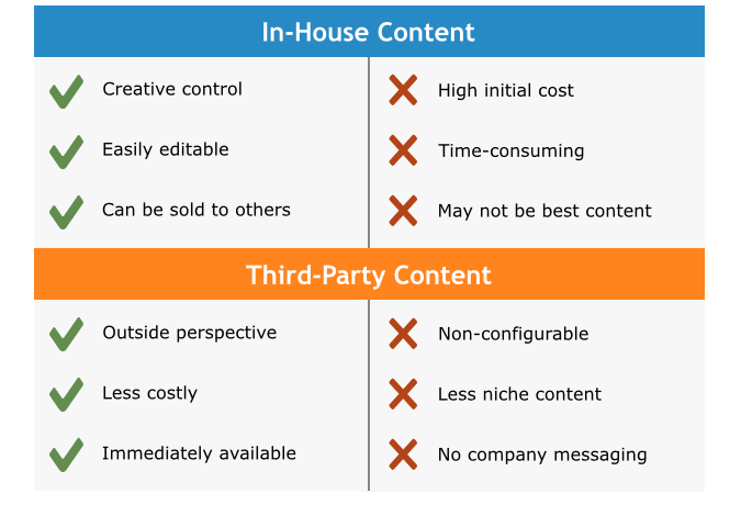 e-learning content types