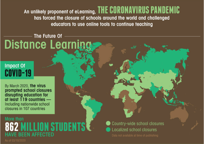 Coronavius e-learning 