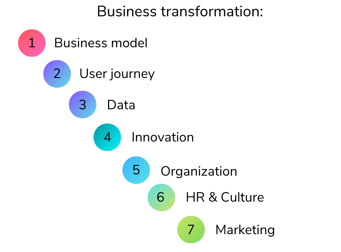 7 key aspects of business transformation