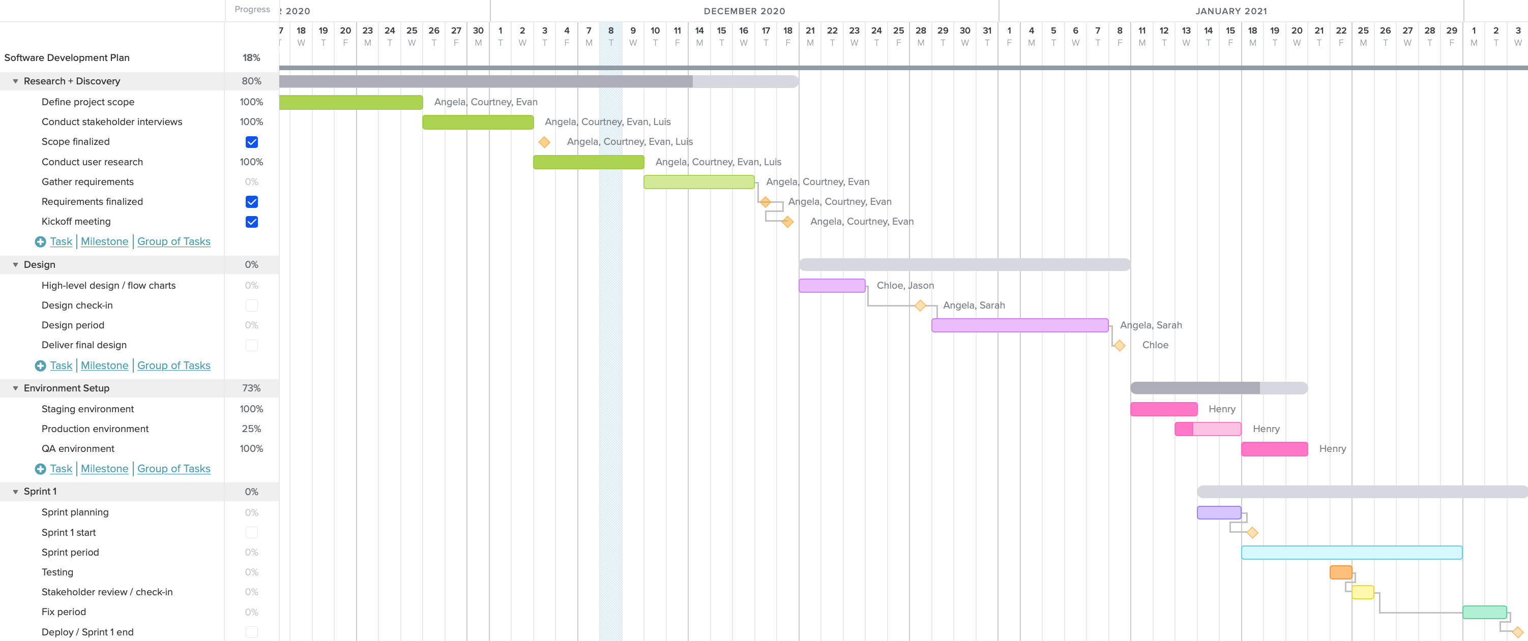 gantt chart