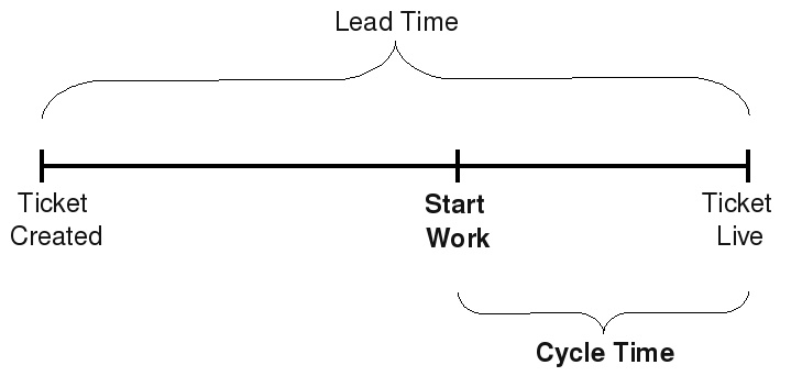 lead-time-vs-cycle-time