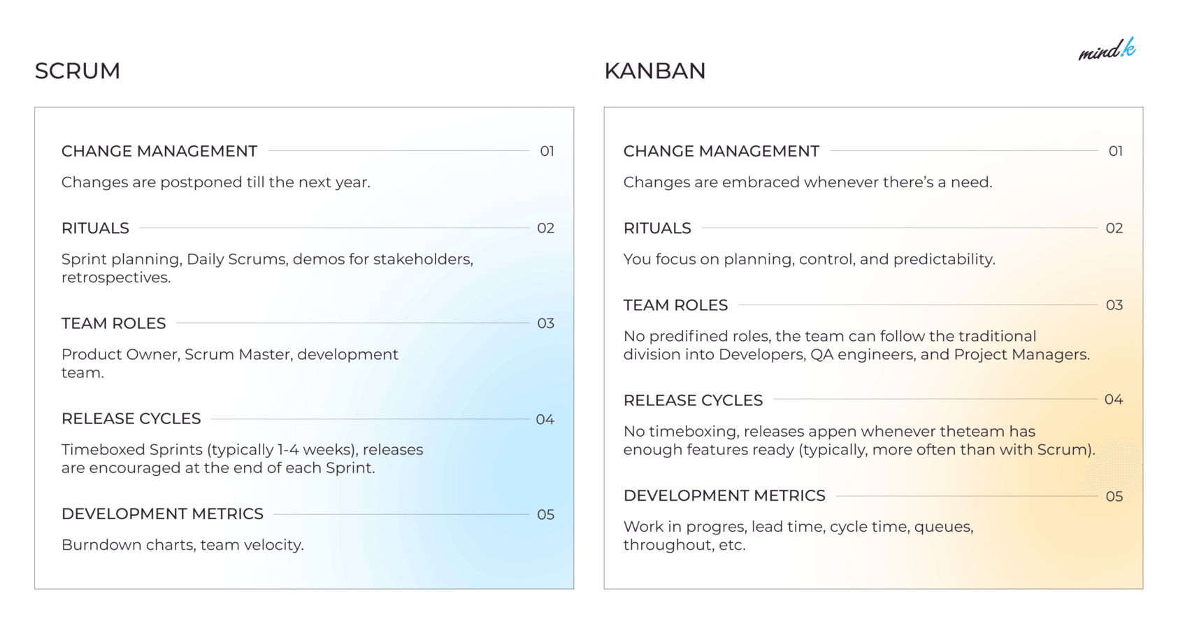 scrum kanban comparison