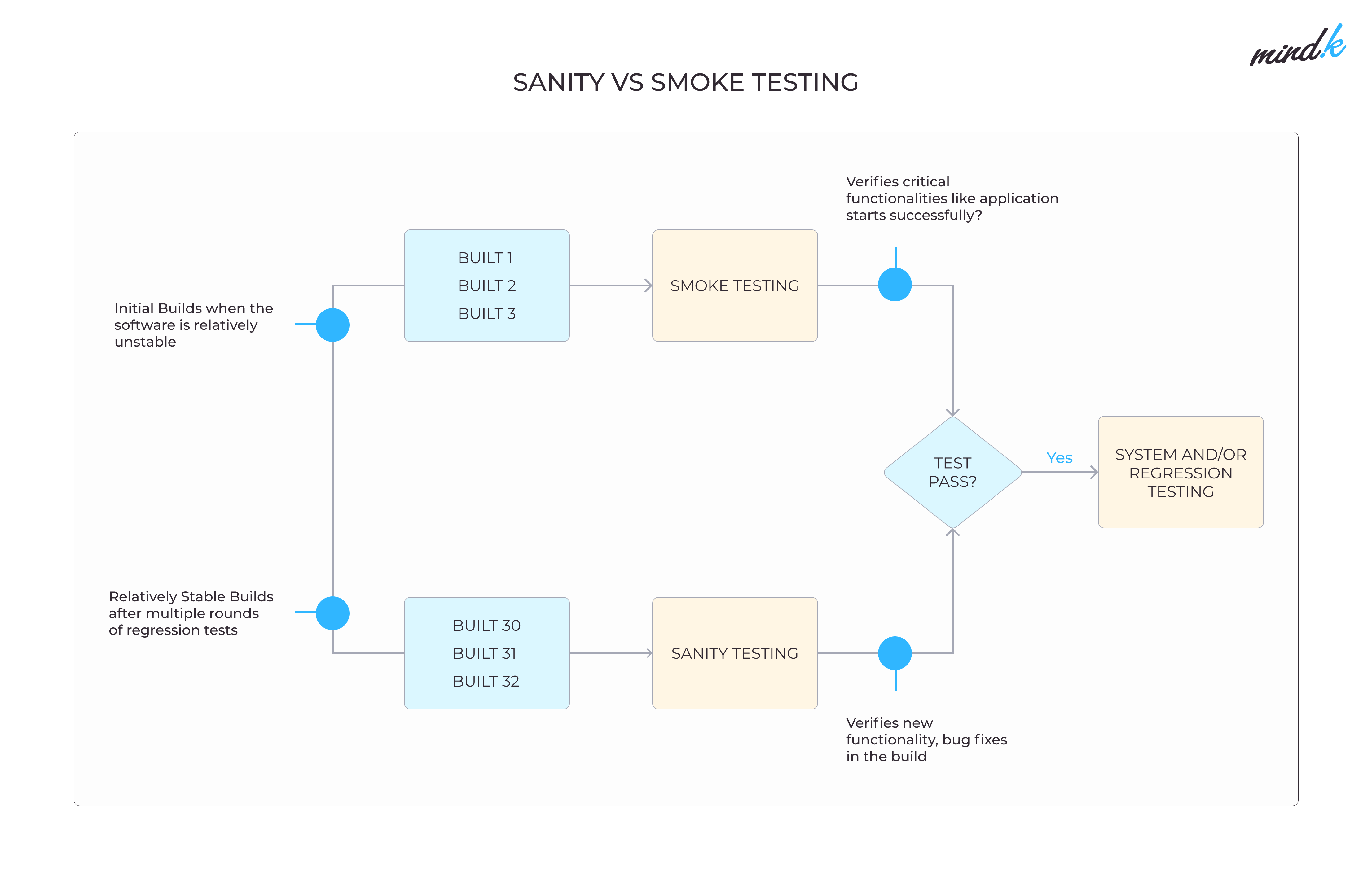 sanity vs smoke testing