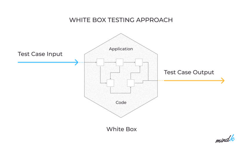 13 Types of Software Testing Your Team Should Use