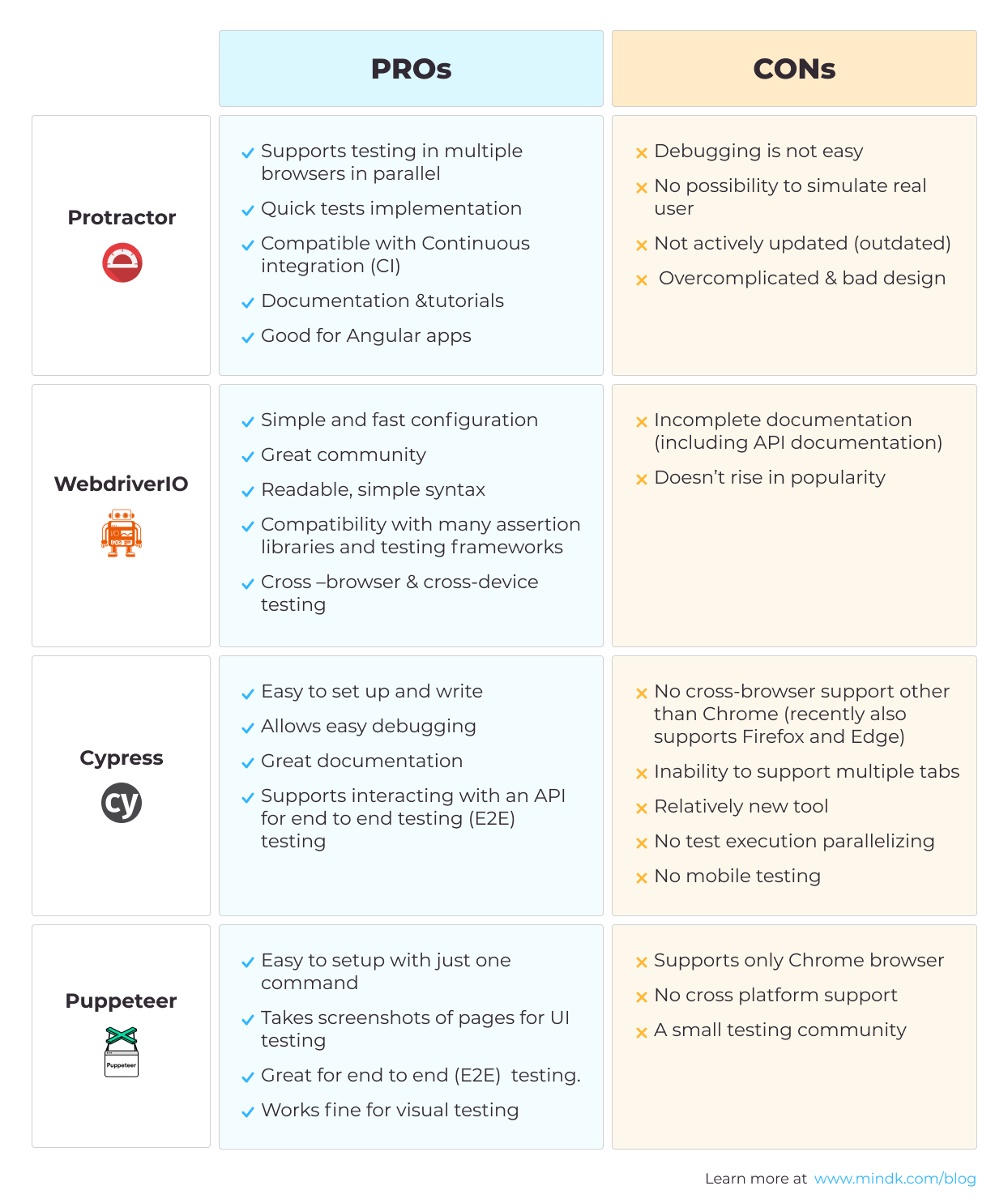 test automation frameworks