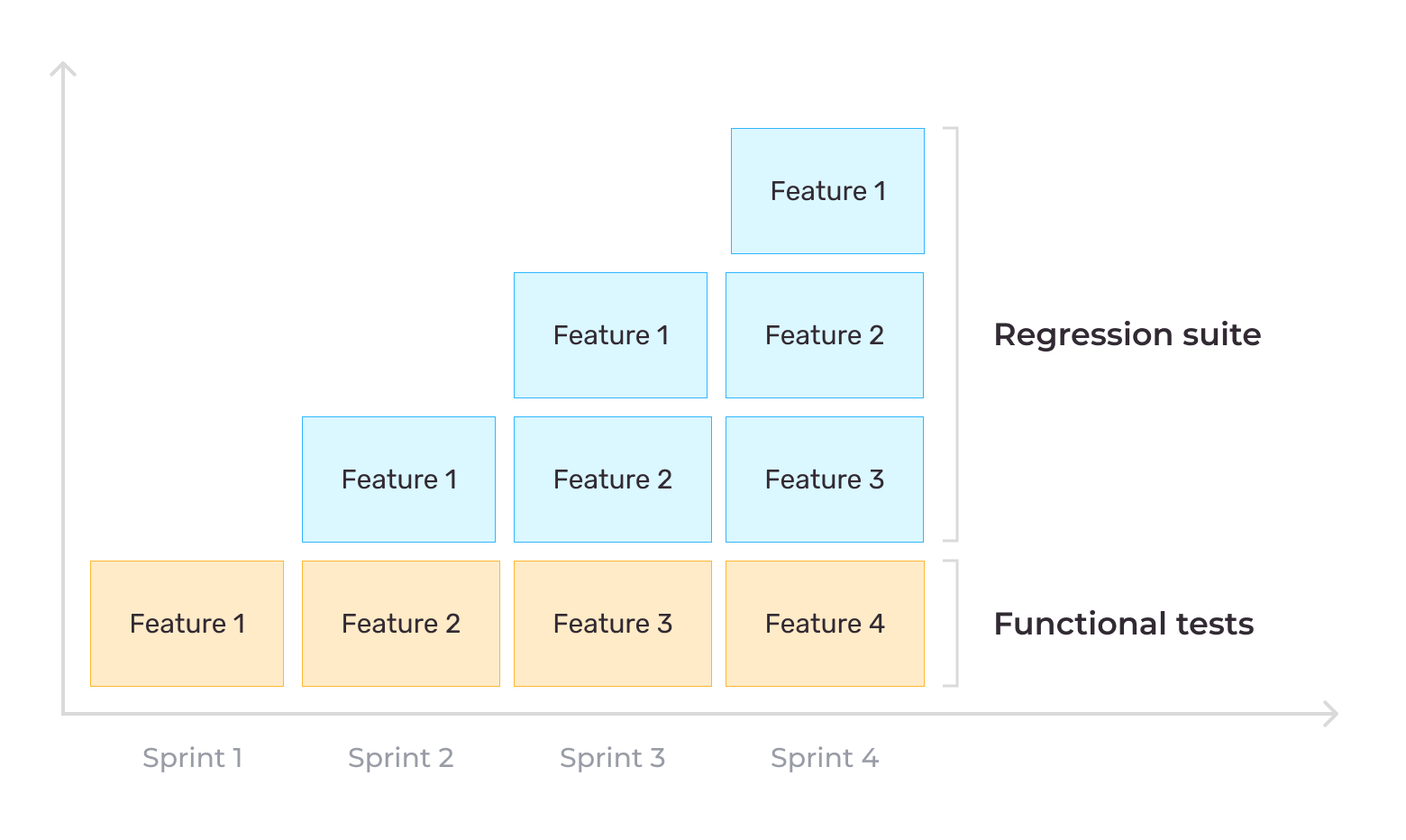 Regression suite graph