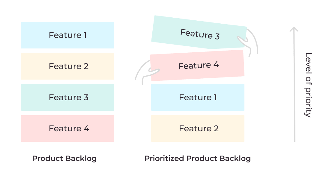 sprint backlog priotitization