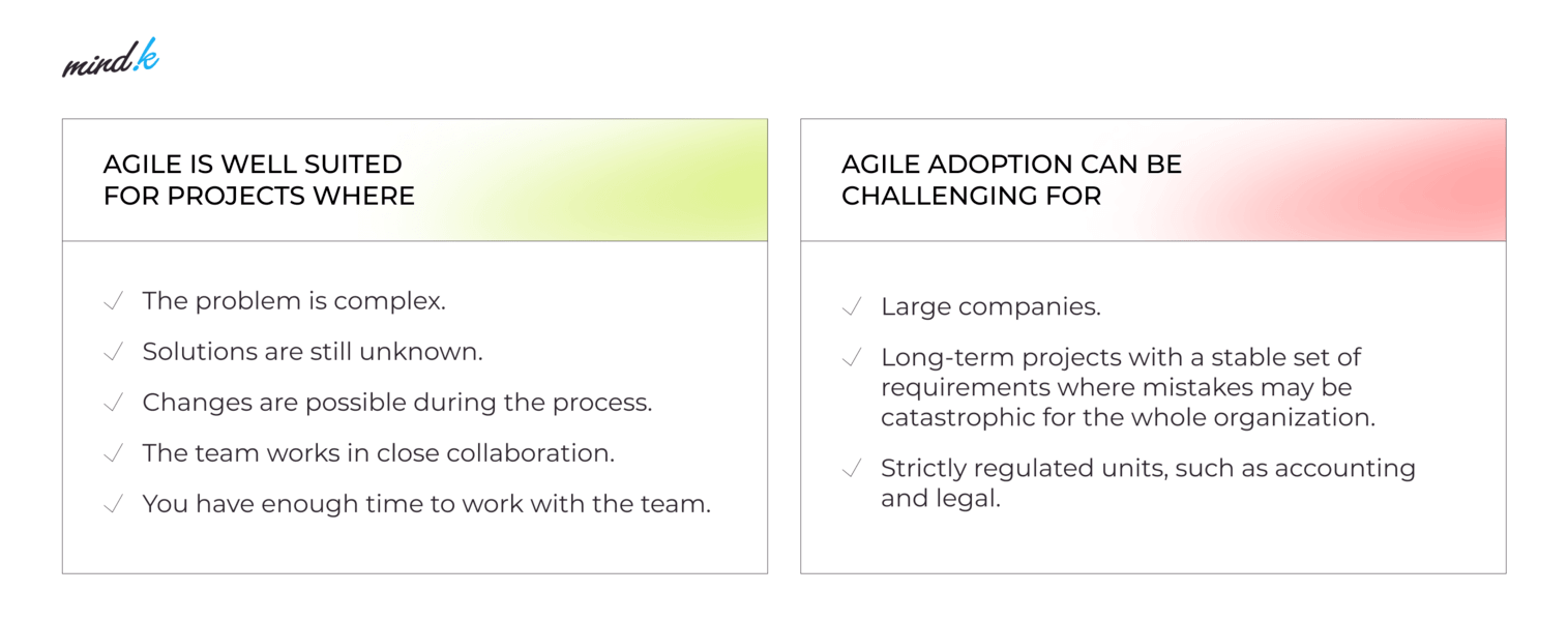 When to use Agile