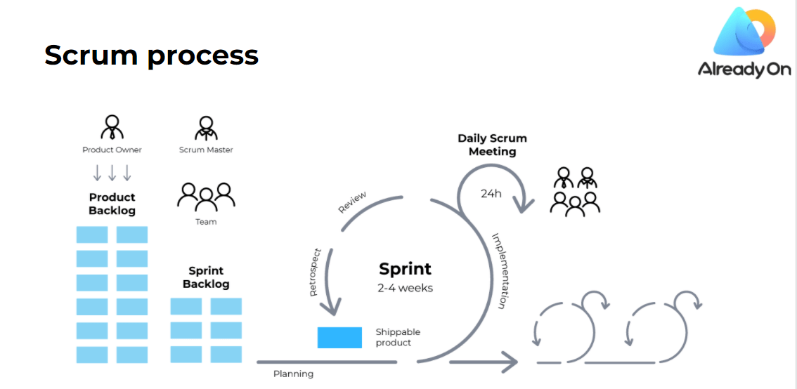 scrum explained