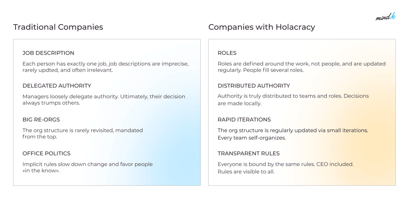 how to adopt Agile: traditional companies vs holacracy