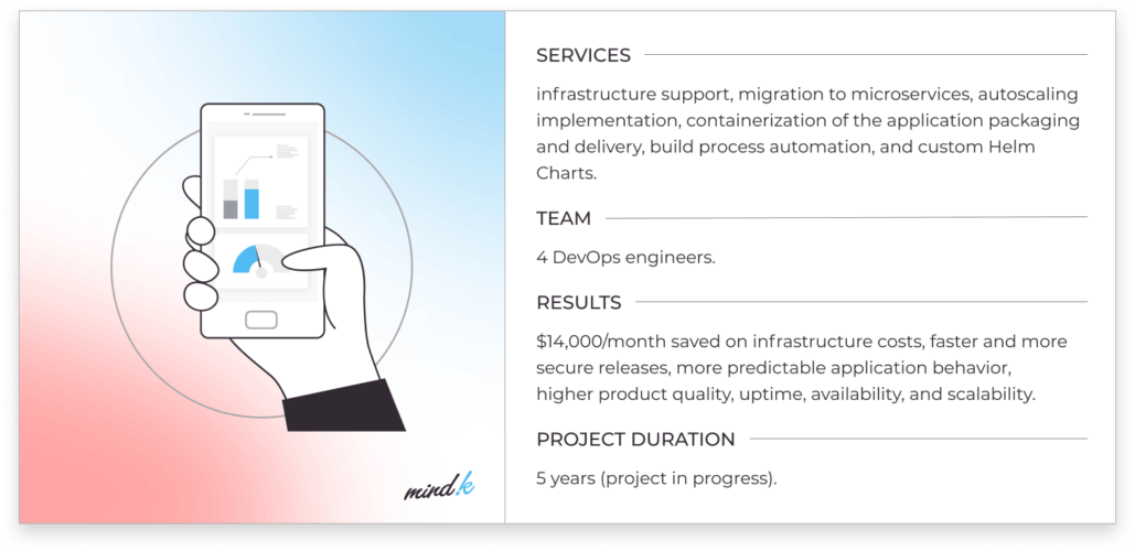 7 DevOps Roles and Responsibilities in Effective Teams | MindK