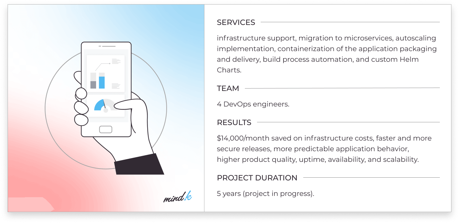 infrastructure optimization project summary