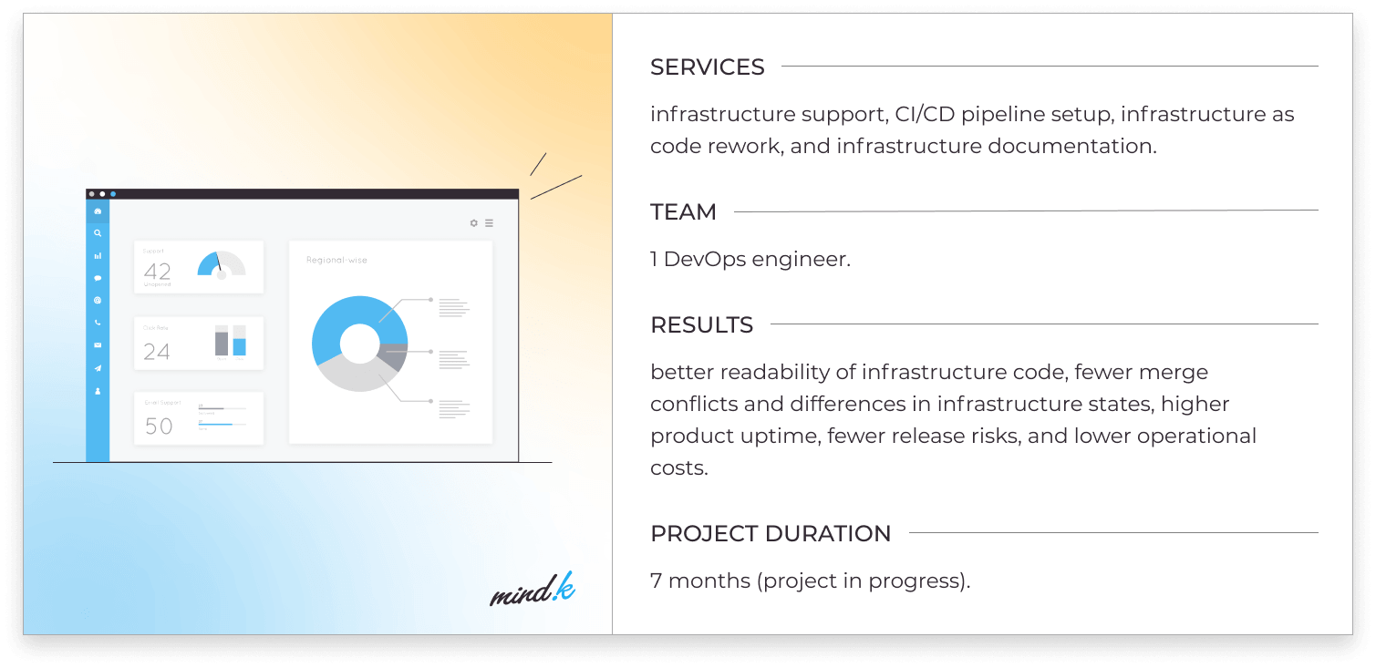 infrastructure as code rework project summary